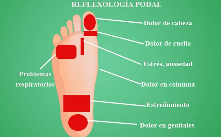 Reflexologia manos 2024 dolor de cabeza